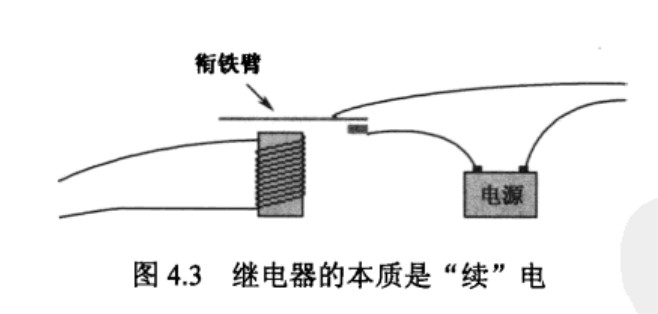 继电器