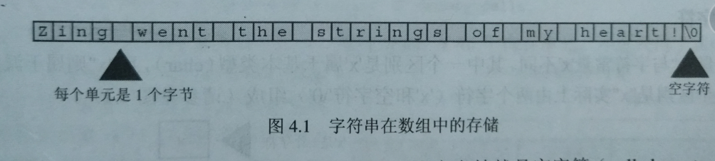 字符串的存储