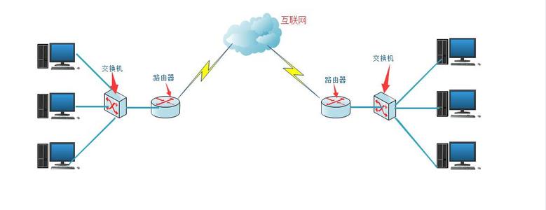 互联网通信原理